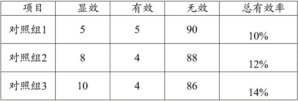 Compound tea with functions of clearing away internal heat, calming liver, nourishing blood and dispelling wind and preparation method of compound tea