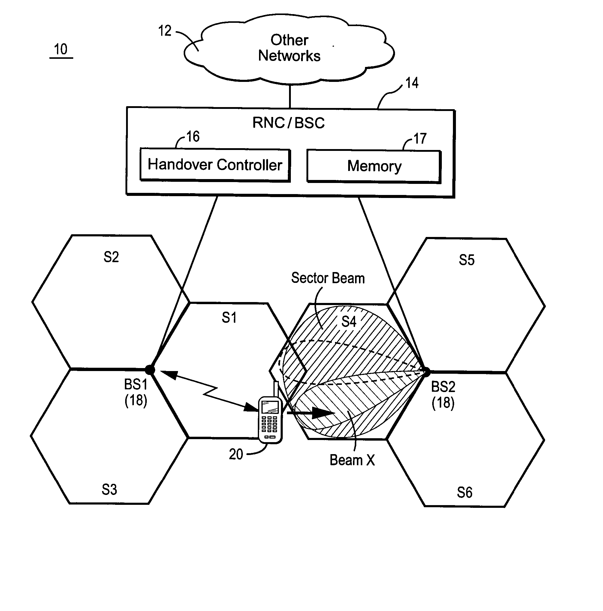 Handover for use with adaptive antennas