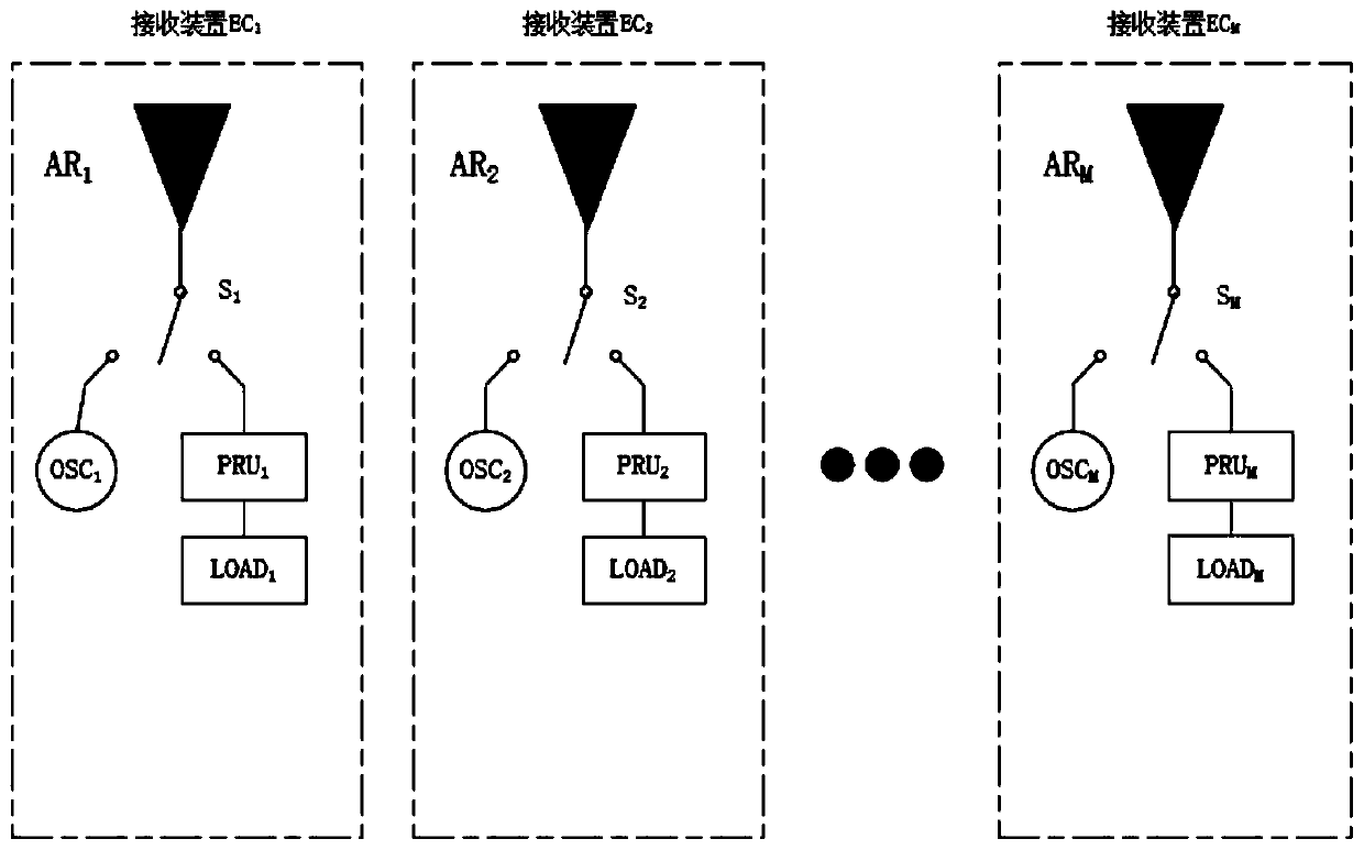 Multi-frequency multi-target selective wireless energy transmission method and system