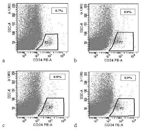 Freezing storage liquid for freezing and storing mononuclear cells