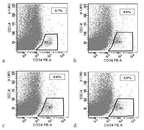 Freezing storage liquid for freezing and storing mononuclear cells