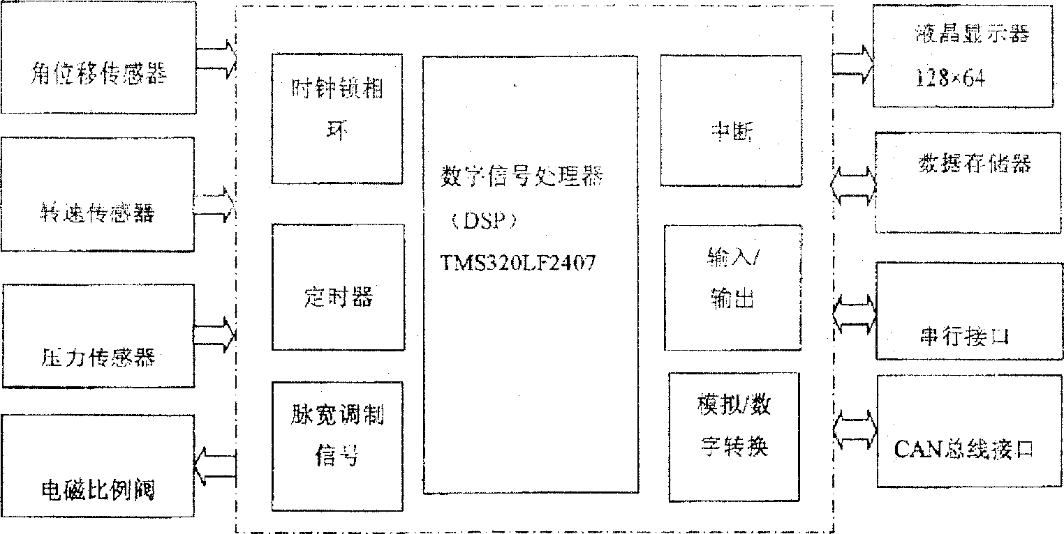 Path control system used for hydraulic digger operating device and its method