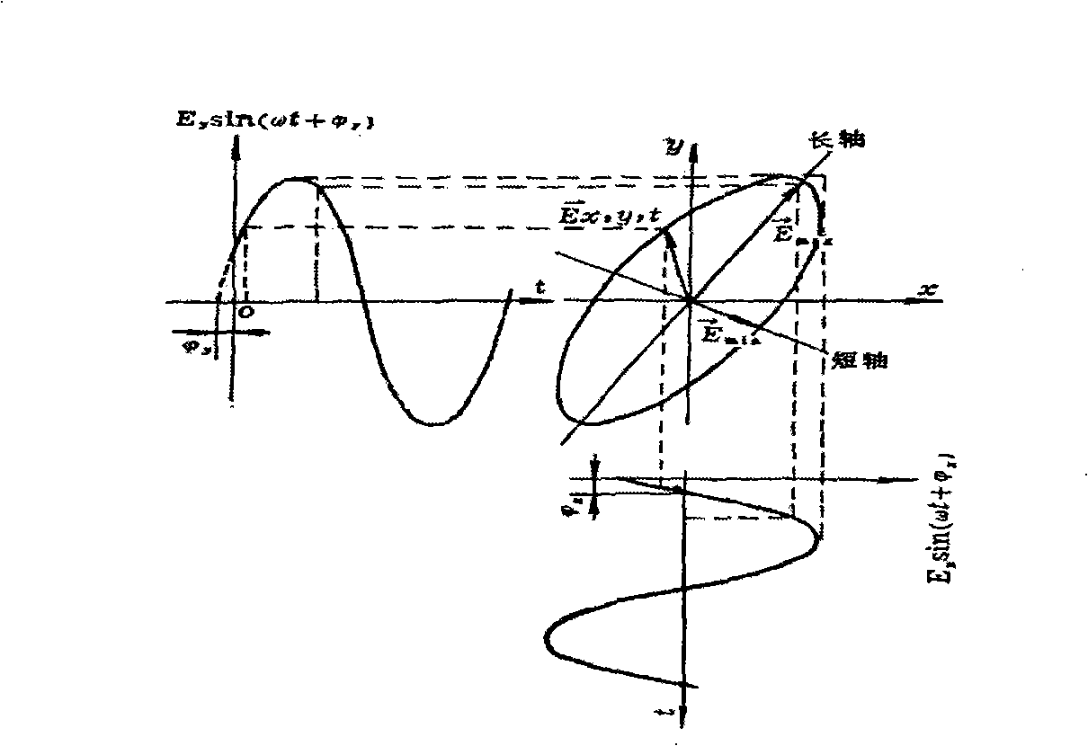 Selecting and ordering method for conductive wire of extra-high voltage AC line