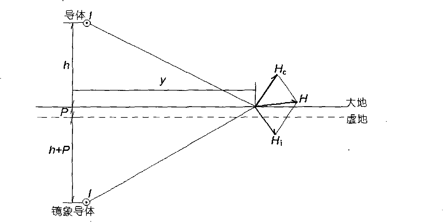 Selecting and ordering method for conductive wire of extra-high voltage AC line