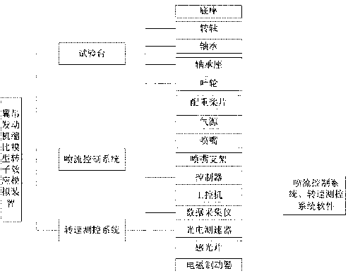 System for measuring and controlling rotating speed