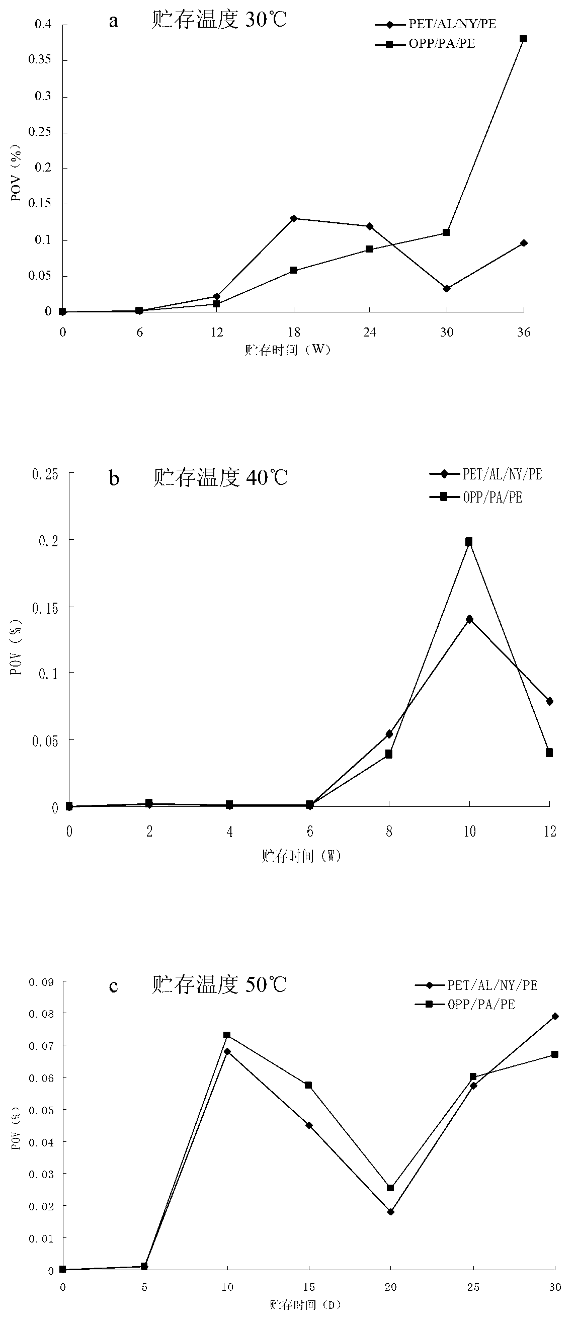 Fermented meat having long storage life at normal temperature, fermented meat product and making methods of fermented meat and fermented meat product