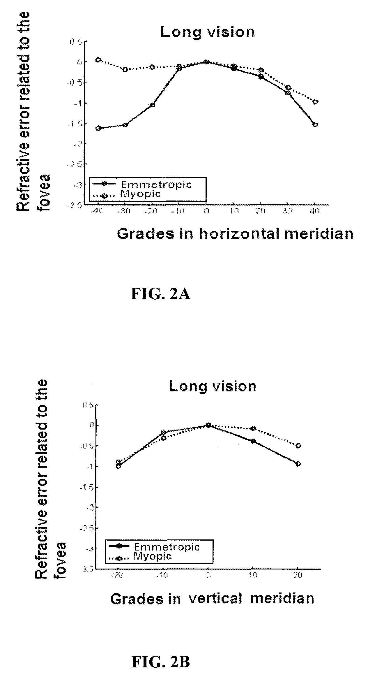 Device for asymmetrical refractive optical correction in the peripheral retina for controlling the progression of myopia