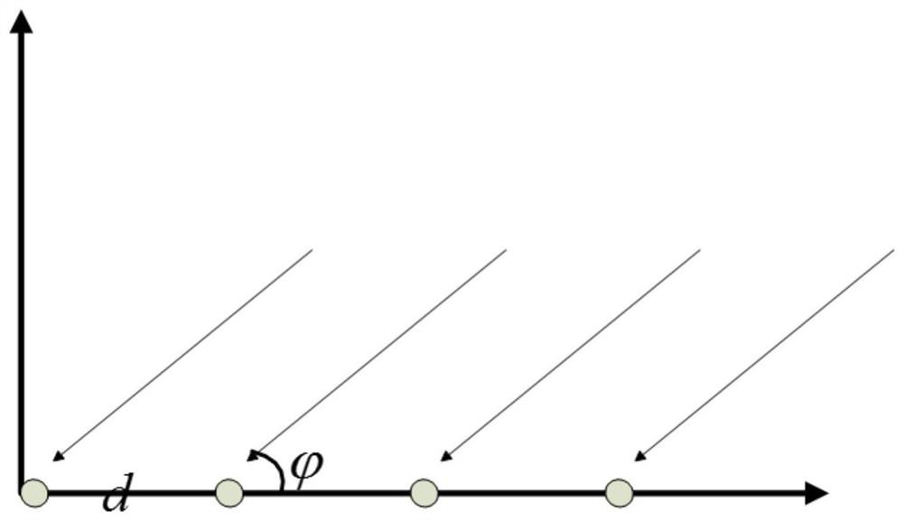 A Multi-feed Satellite Spectrum Sensing Method Based on Angle Reciprocity