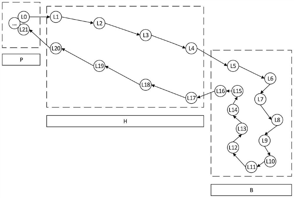 Ship trajectory compression method and system based on ship behavior characteristics