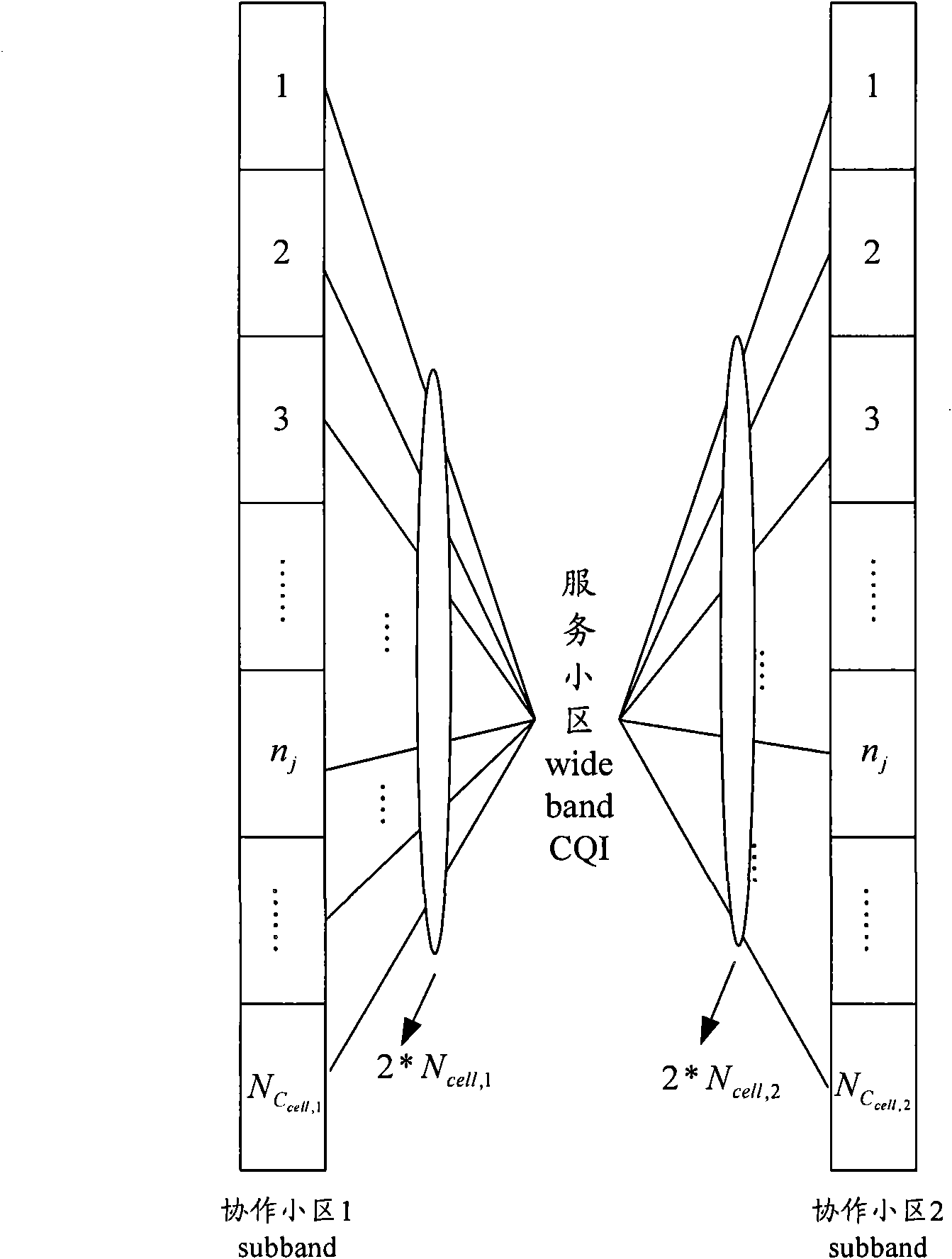 Feedback method of channel quality information and terminal