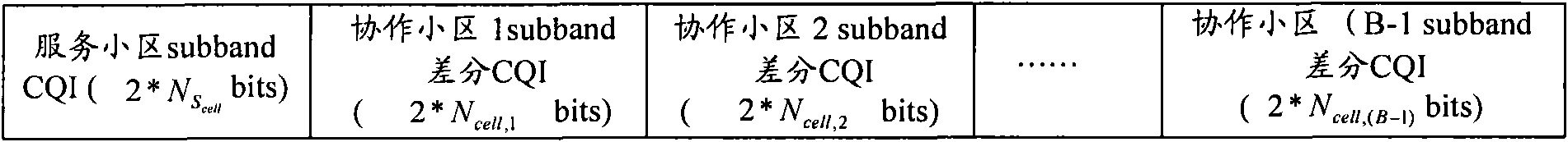 Feedback method of channel quality information and terminal