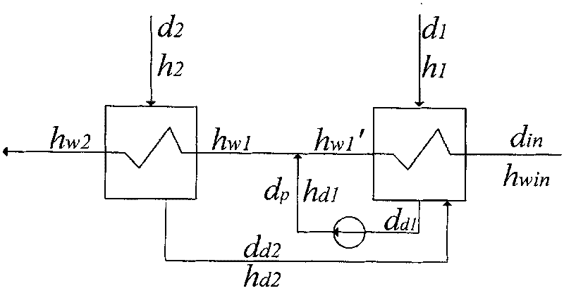 Method for measuring drainage pump output of low pressure heater system of thermal generator set based on energy balance