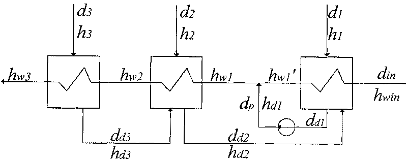 Method for measuring drainage pump output of low pressure heater system of thermal generator set based on energy balance