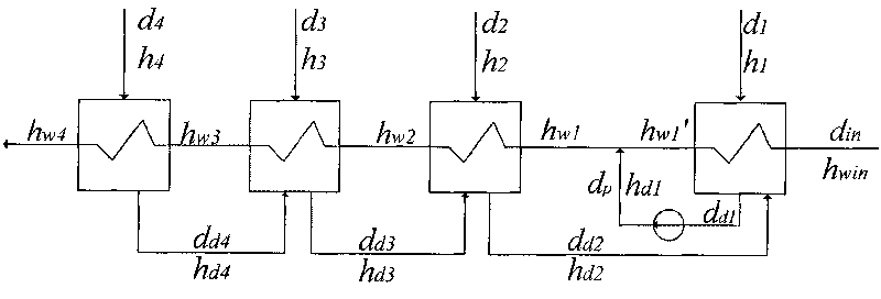 Method for measuring drainage pump output of low pressure heater system of thermal generator set based on energy balance