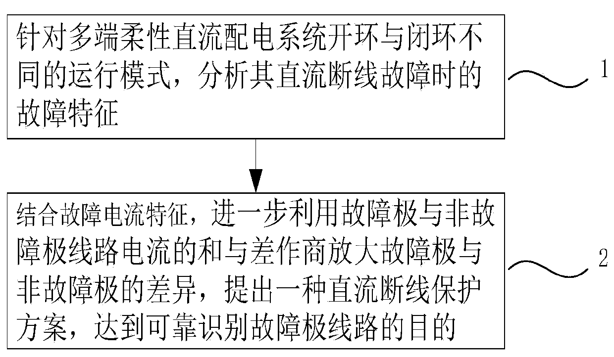 A DC disconnection protection method for a multi-terminal flexible DC power distribution system