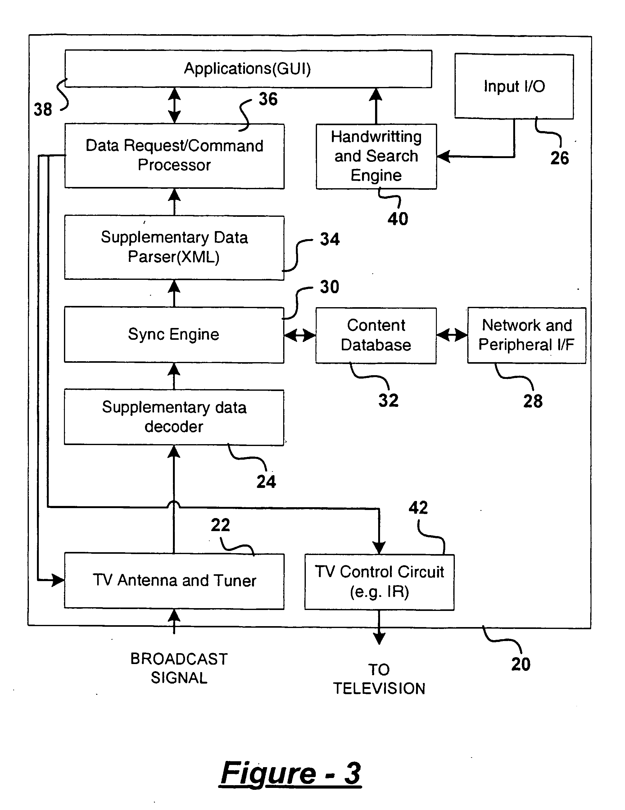 Portable device for viewing real-time synchronized information from broadcasting sources