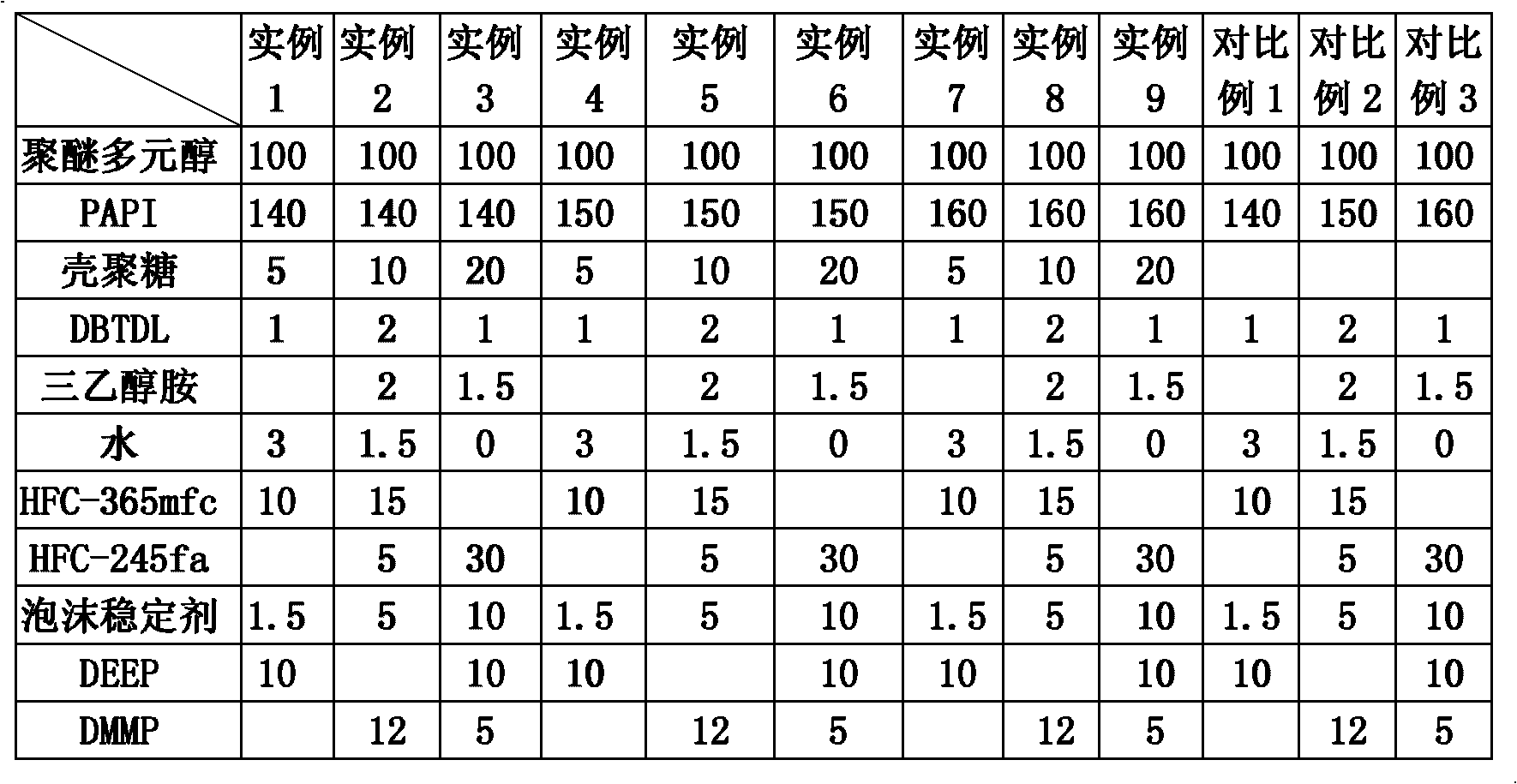 Chitosan-polyurethane composite rigid closed-cell foam material and preparation method thereof