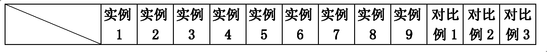 Chitosan-polyurethane composite rigid closed-cell foam material and preparation method thereof