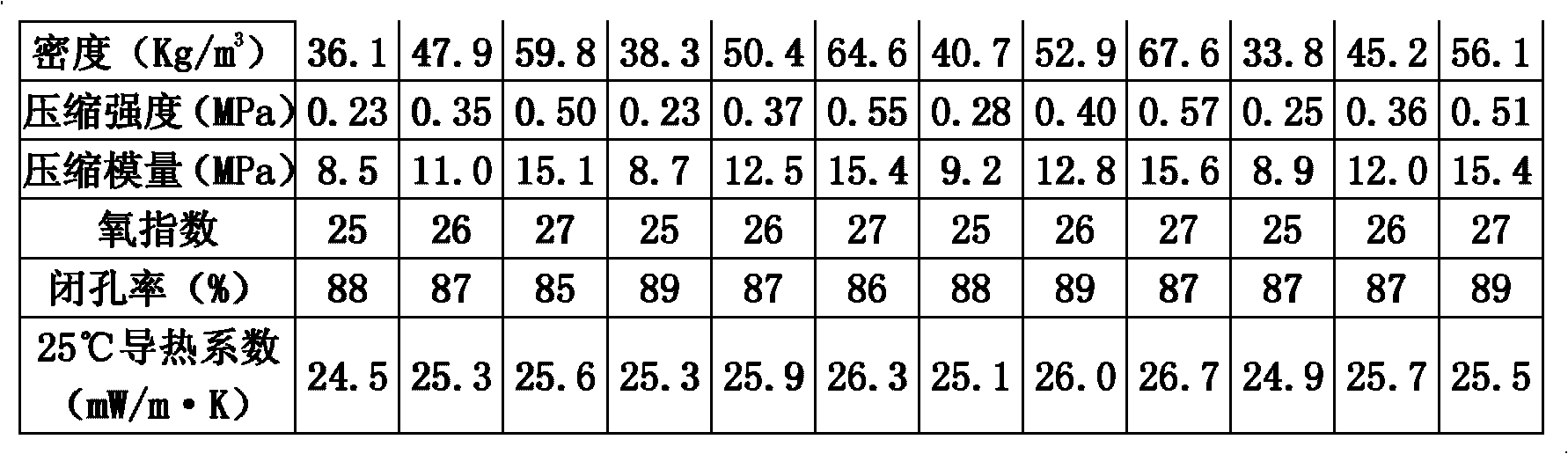 Chitosan-polyurethane composite rigid closed-cell foam material and preparation method thereof