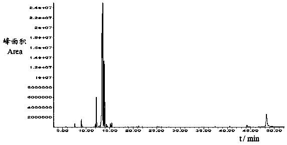 Sow milk bionic feed flavor and use method thereof