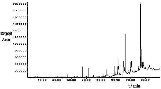 Sow milk bionic feed flavor and use method thereof