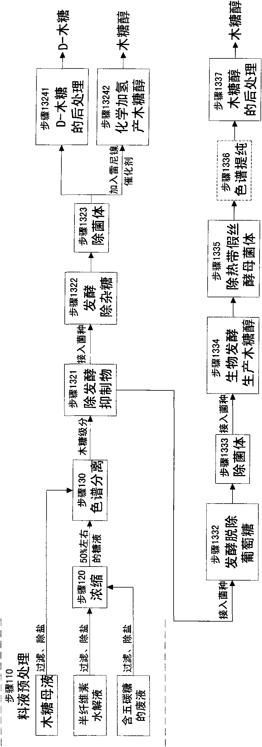 Method for producing wood sugar product