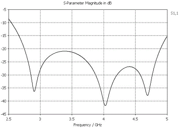 An End-fed Wide Bandwidth Beam Ridge Horn