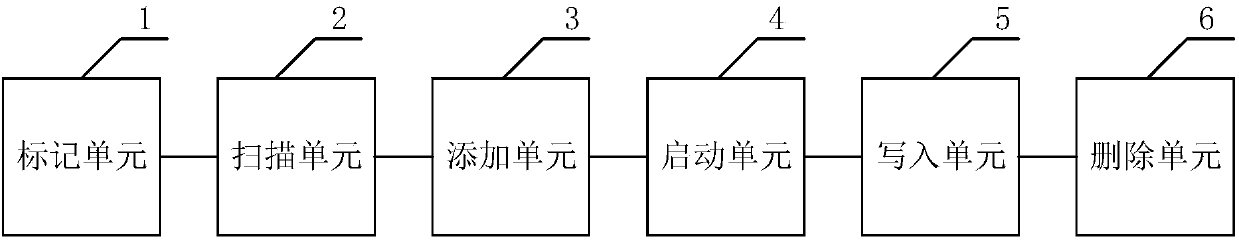 Aggregate big file deletion method, apparatus and device, and computer storage medium