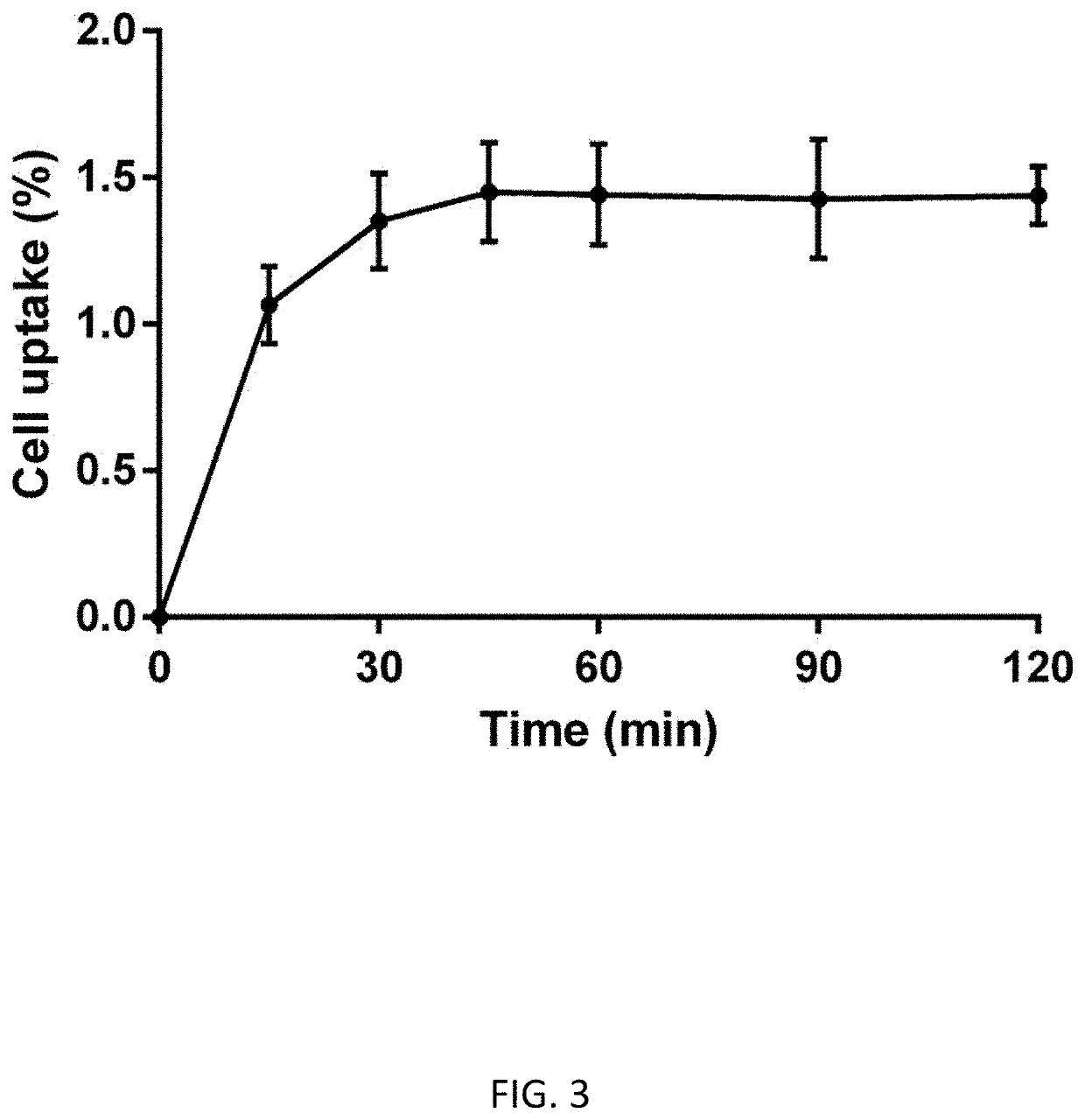 Long-circulating theranostic agents for diagnosing and imaging metastatic tumors