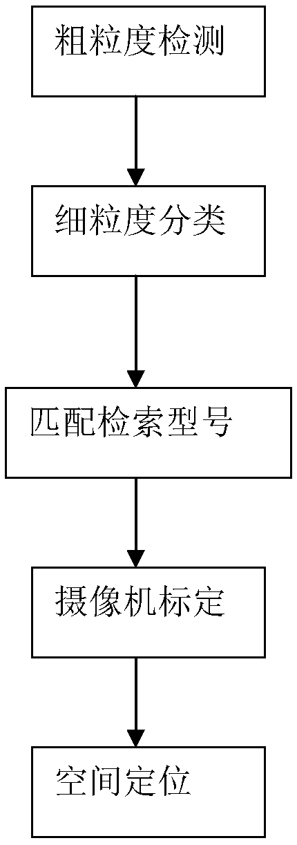 Fine granularity classification-based unmanned aerial vehicle identifying and locating method