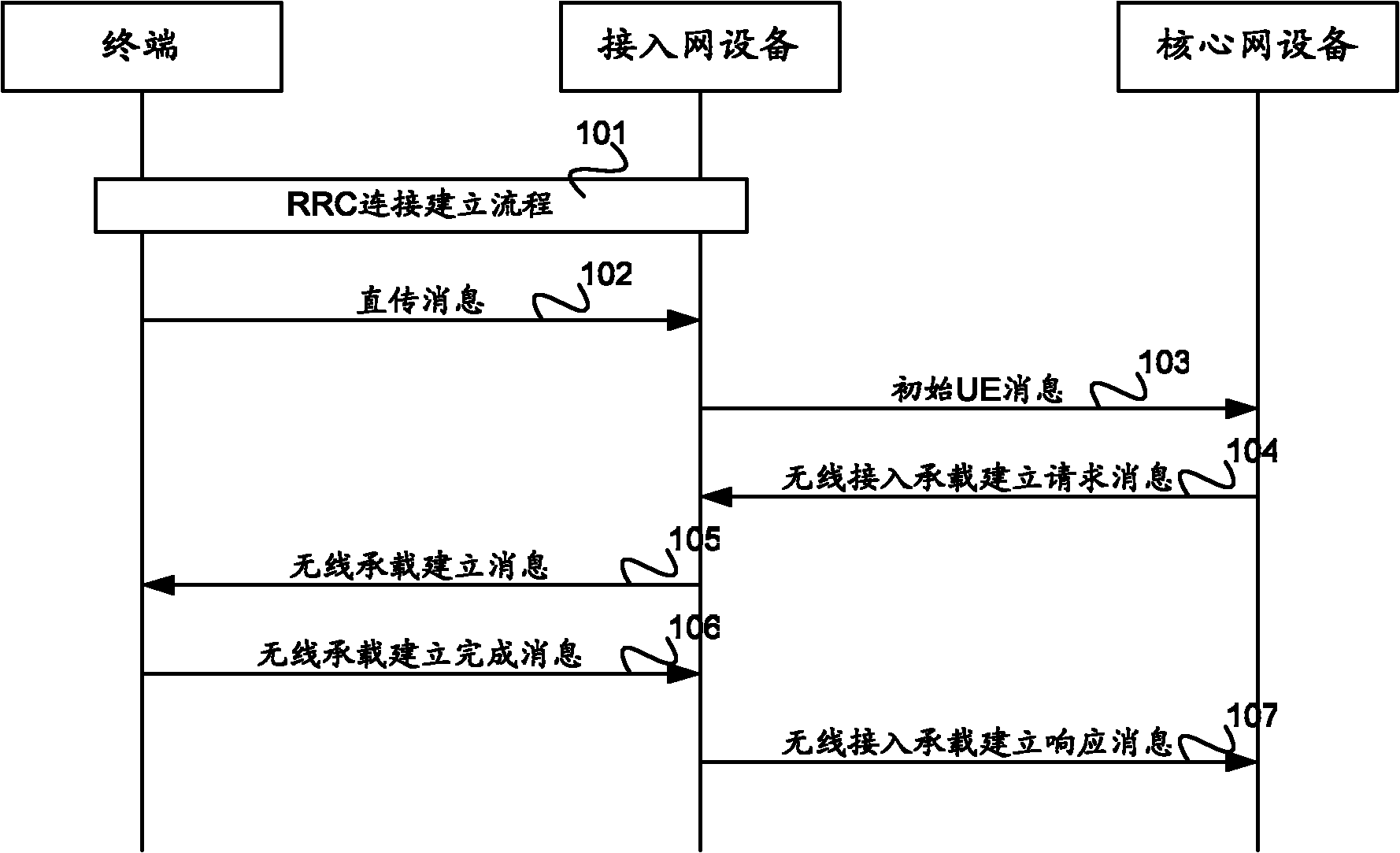 Method and device for transmitting heartbeat information