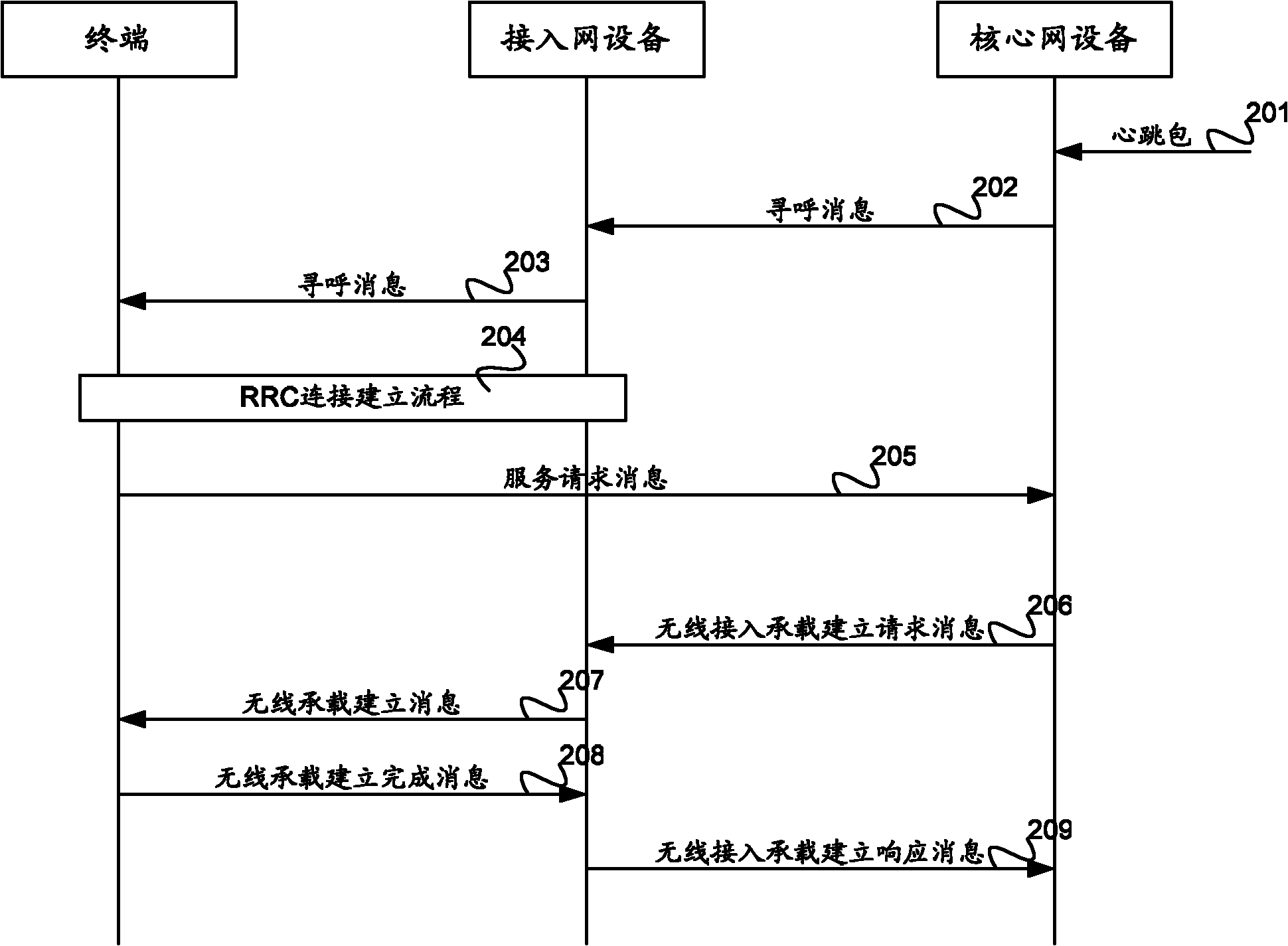 Method and device for transmitting heartbeat information