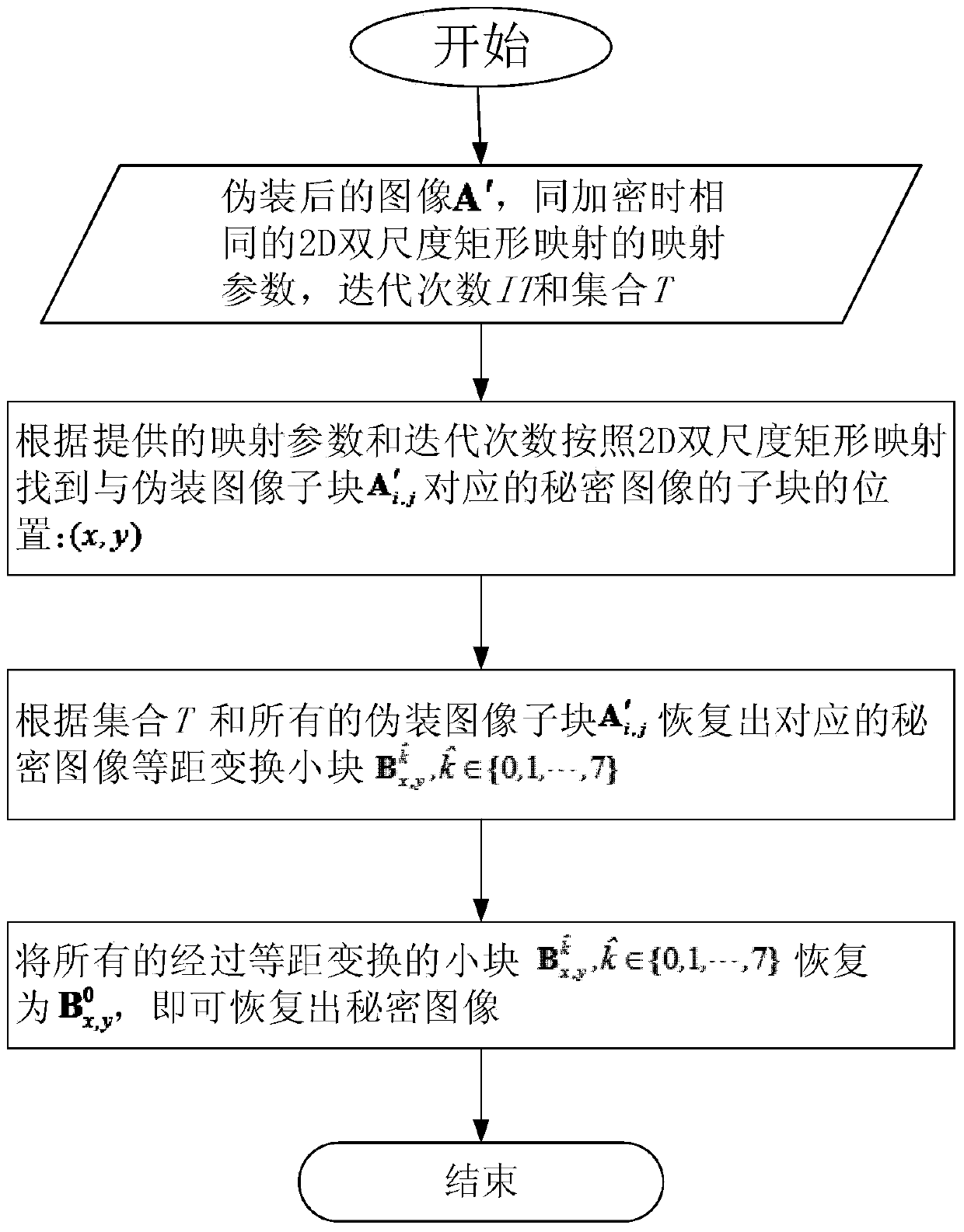 Image disguising and reconstructing method based on Tangram algorithm and two-dimensional double-scale rectangular mapping