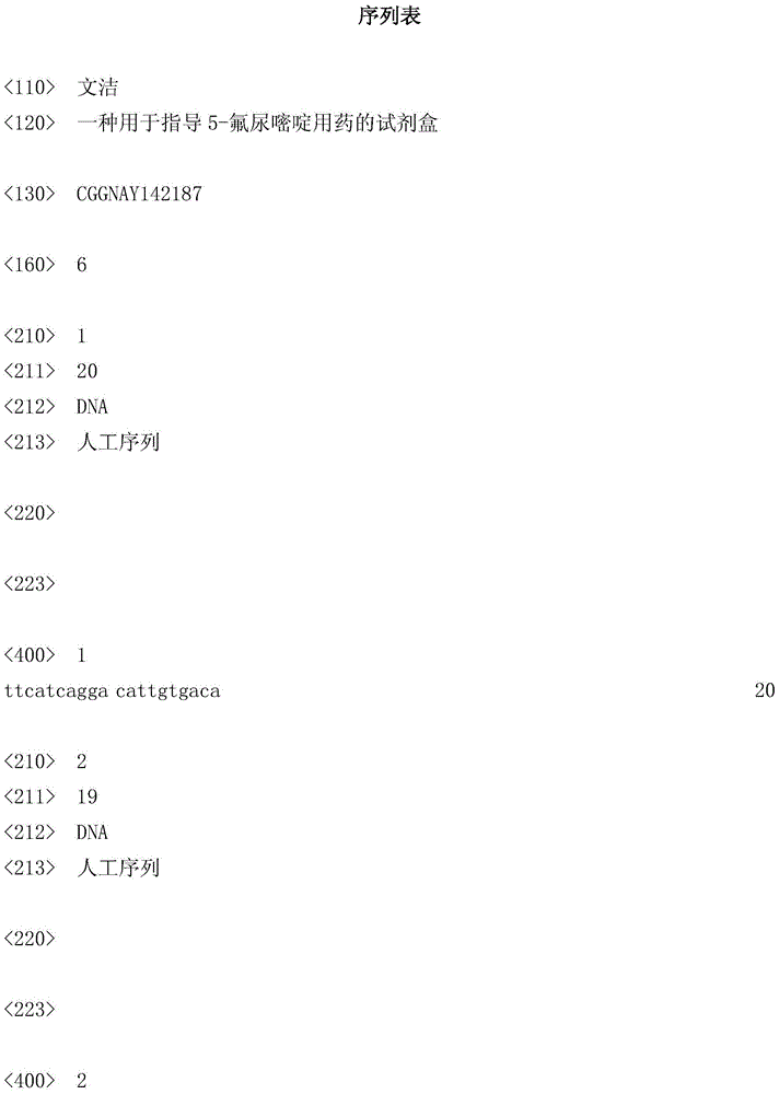 Kit for guiding 5-fluorouracil medication