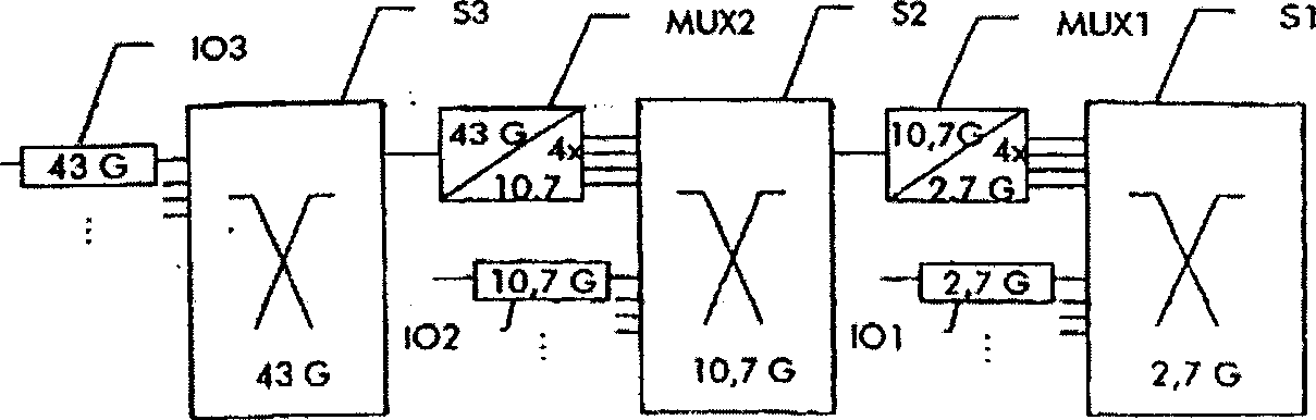 Signal dispatching method and system in optical transmission network