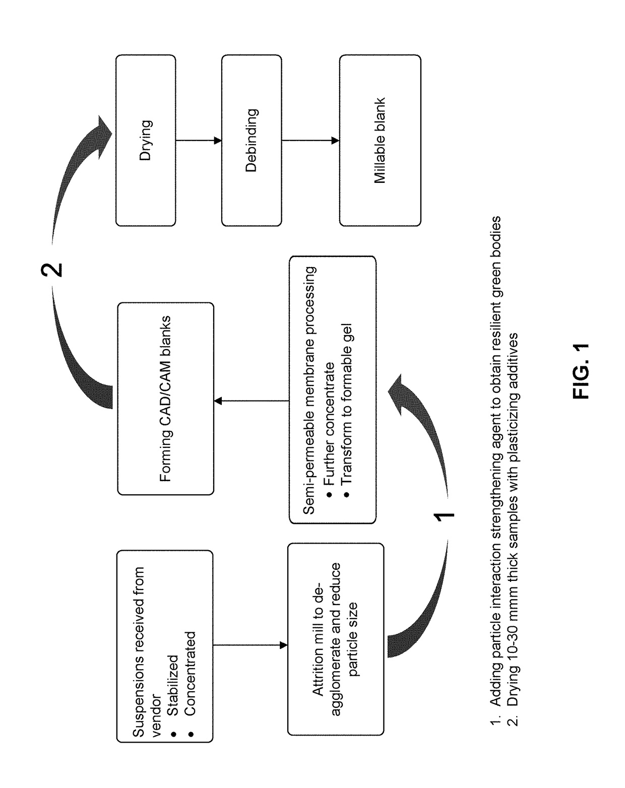 Metal oxide ceramic nanomaterials and methods of making and using same