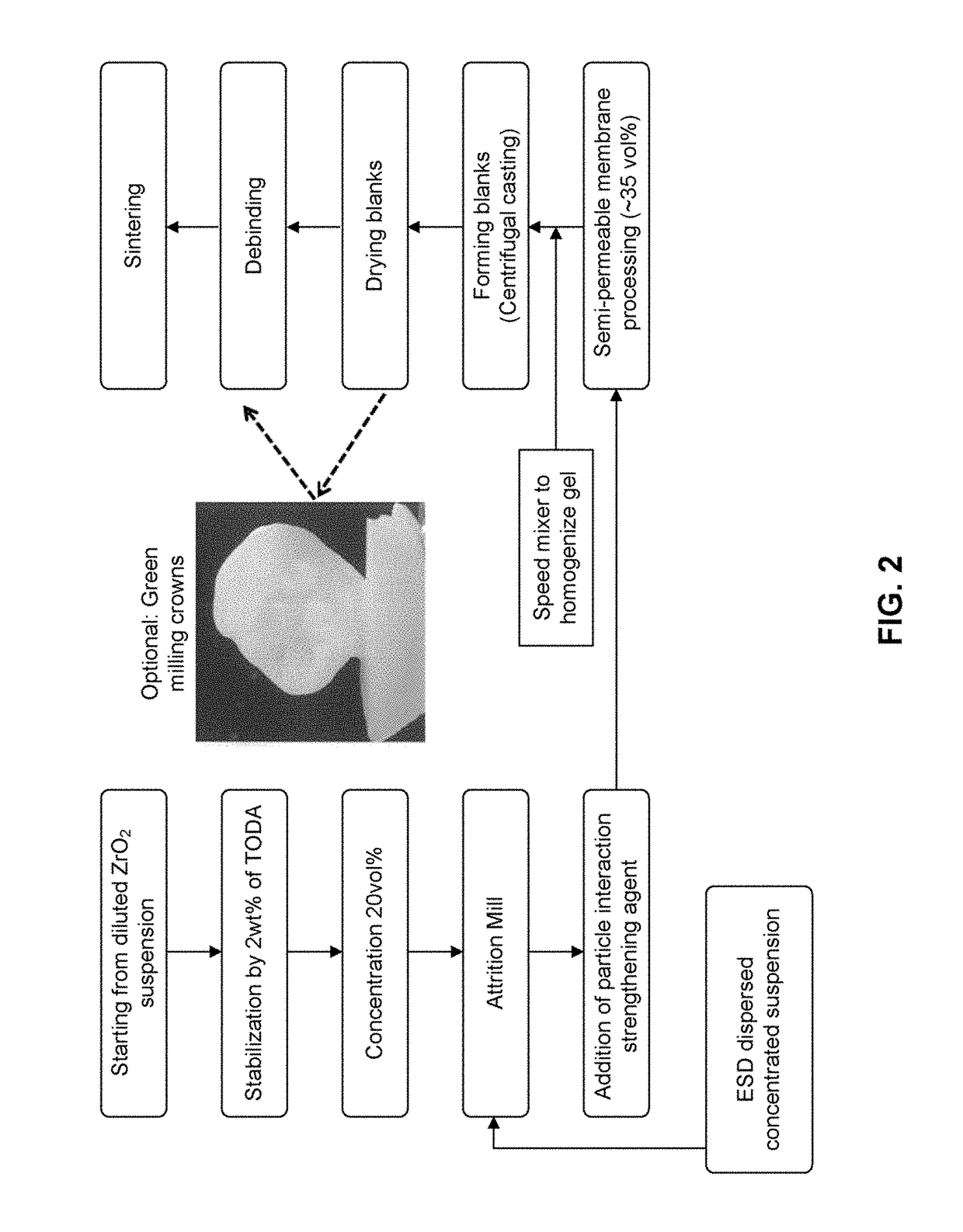 Metal oxide ceramic nanomaterials and methods of making and using same