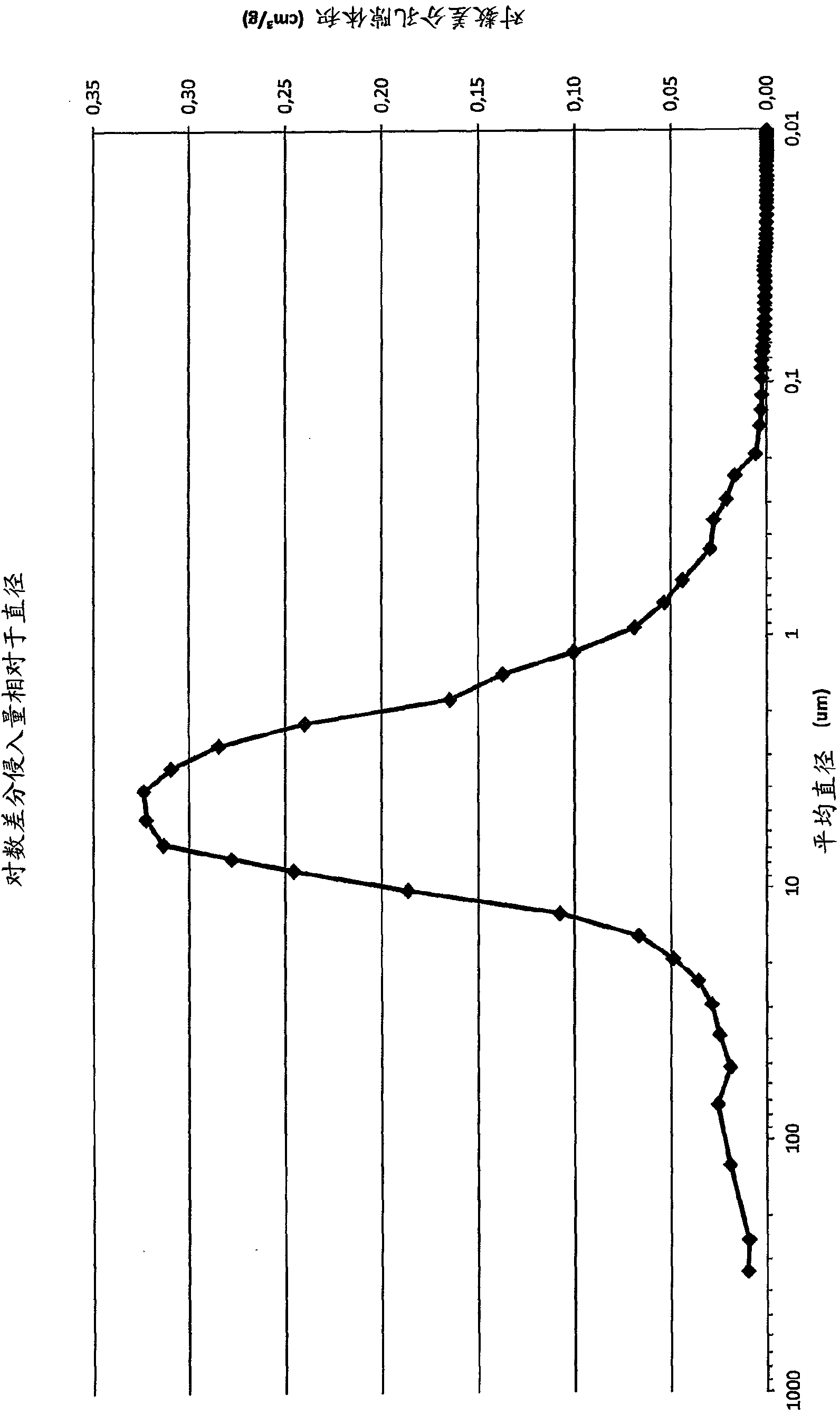 Iron and molybdenum containing pellets