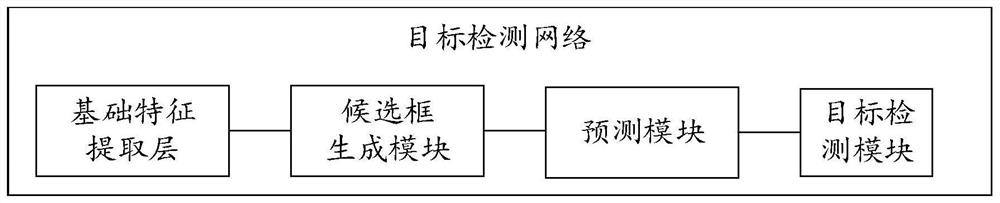 Candidate box processing method and device, equipment and medium