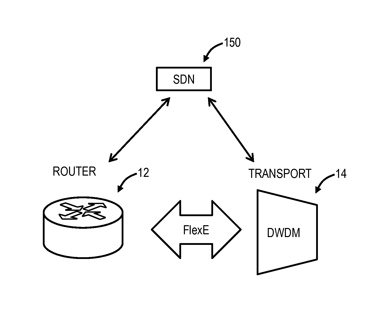 Channelized oduflex systems and methods