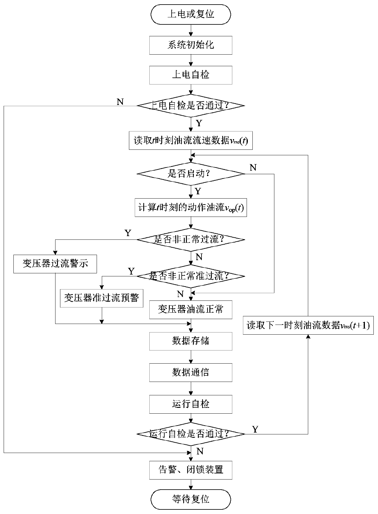 Online monitoring device and method for power transformer on the basis of transient oil flow characteristics