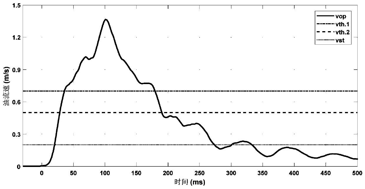 Online monitoring device and method for power transformer on the basis of transient oil flow characteristics