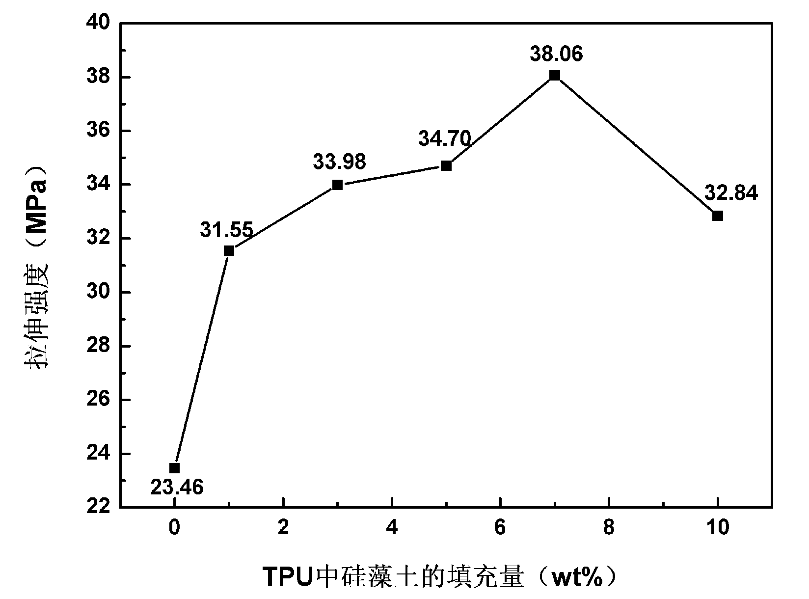 Method for preparing thermoplastic polyurethane (TPU)/ kieselguhr composite material