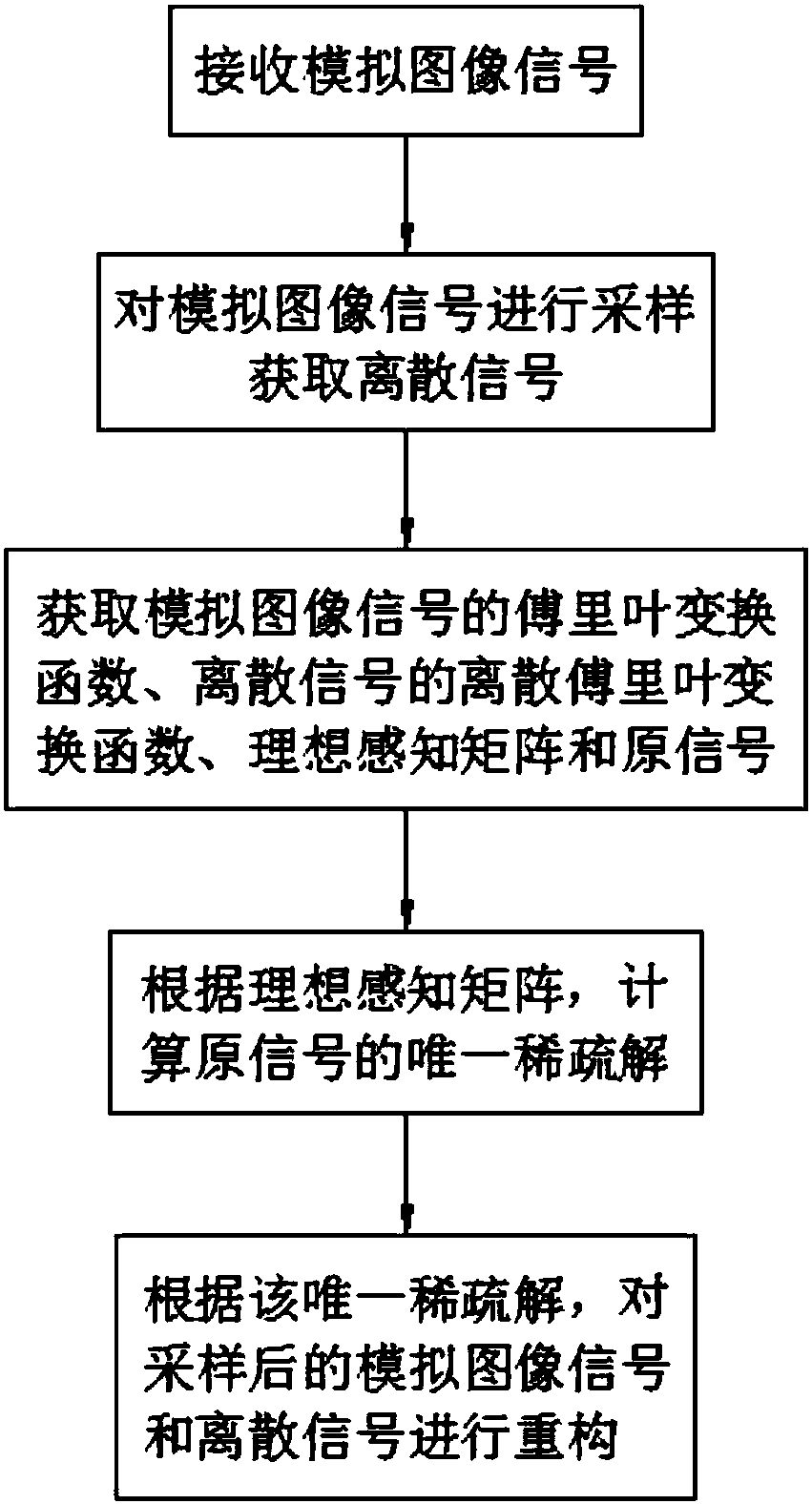 Compressed sensing-based image signal acquisition method