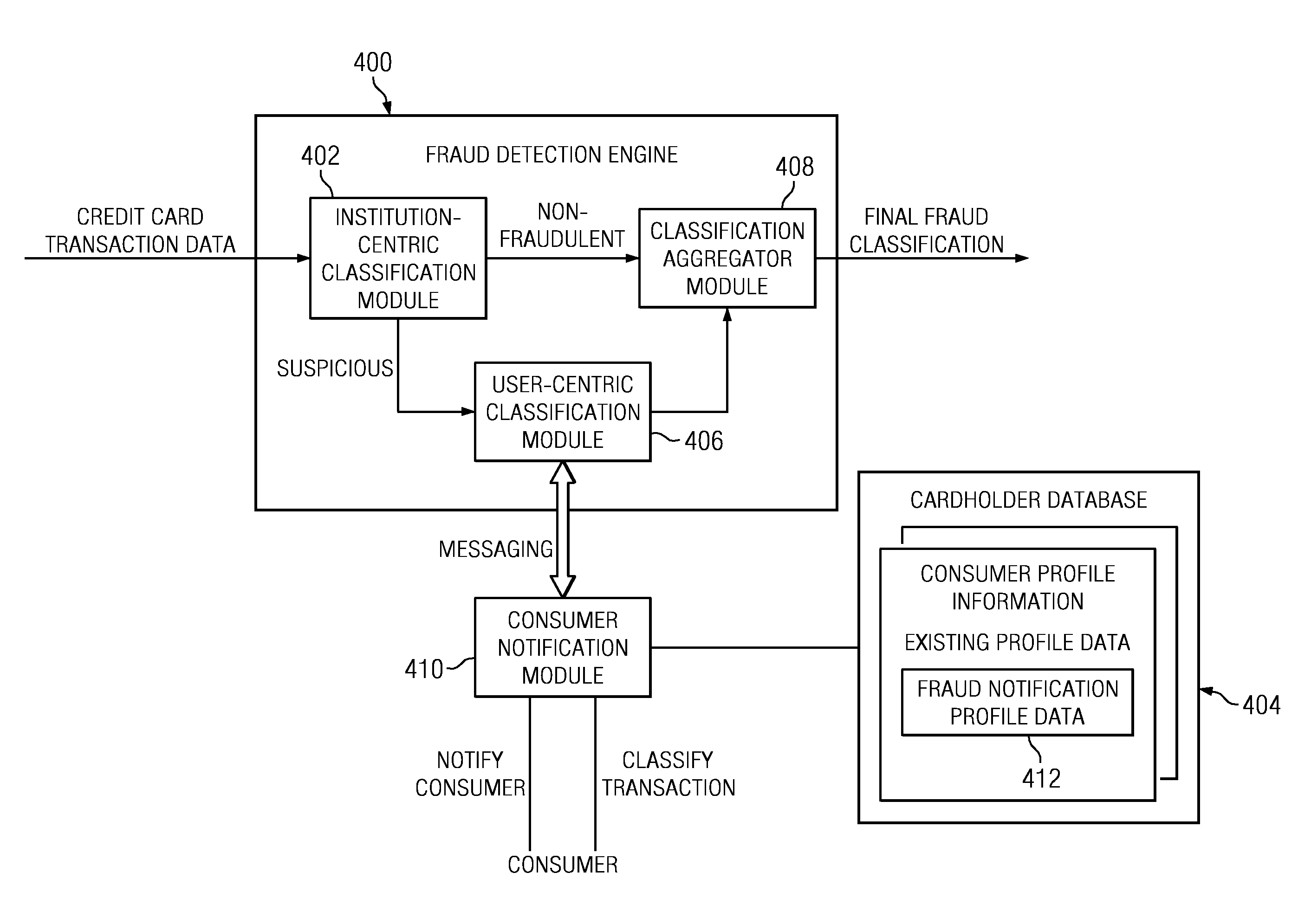 Method and System for Identification By A Cardholder of Credit Card Fraud