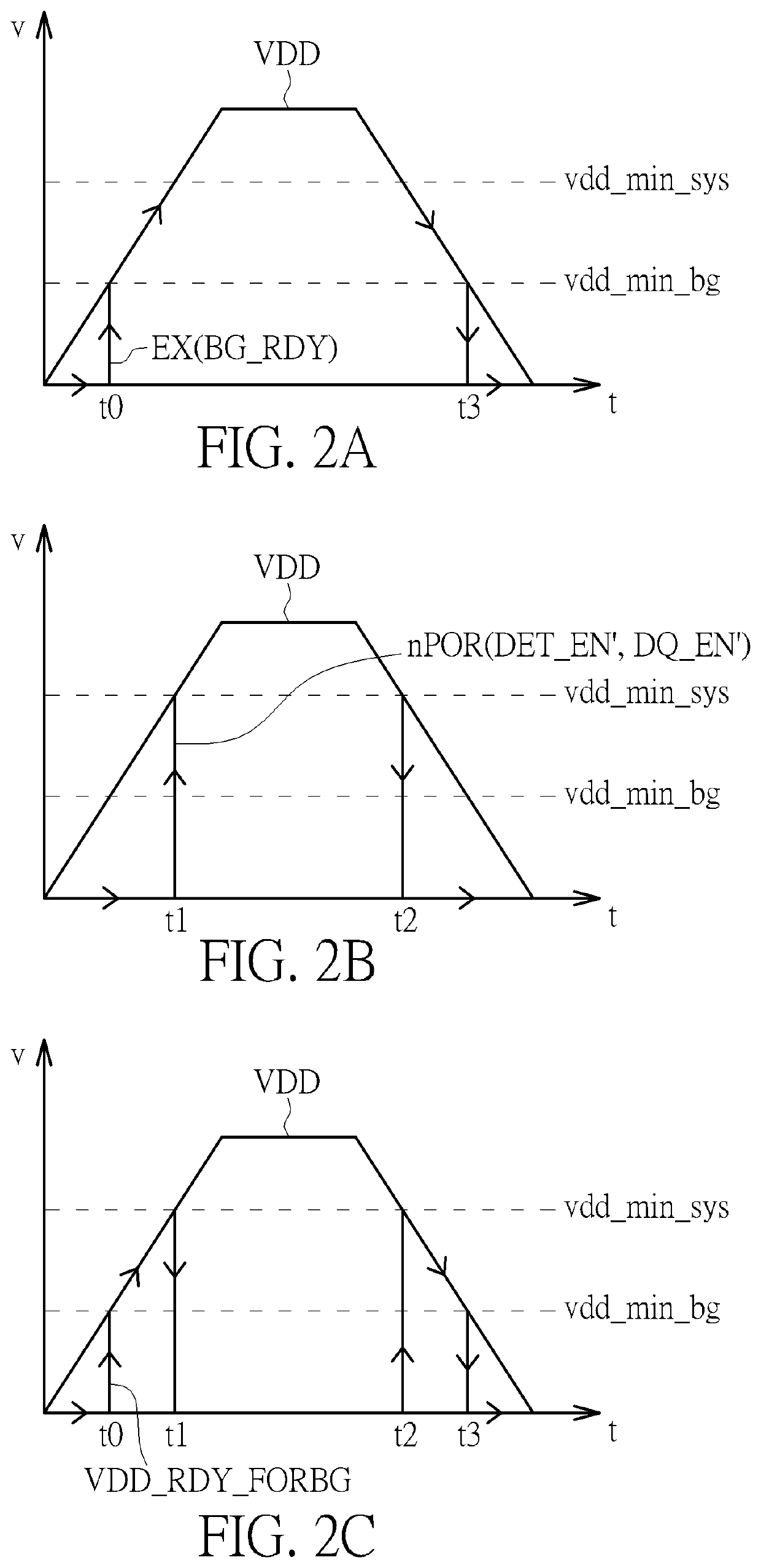 Power-on reset circuit and related reset method