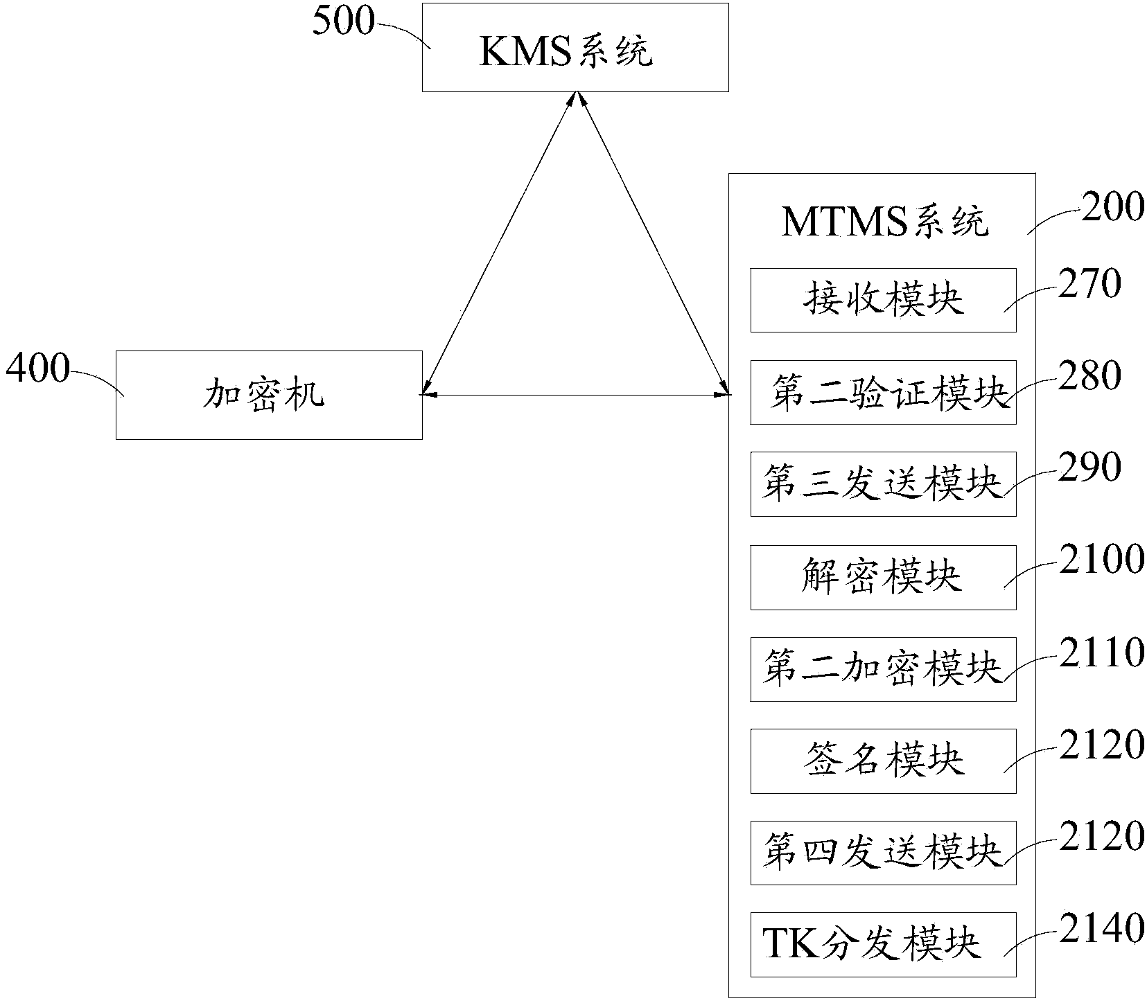 Method and device for safely collecting and distributing transmission keys