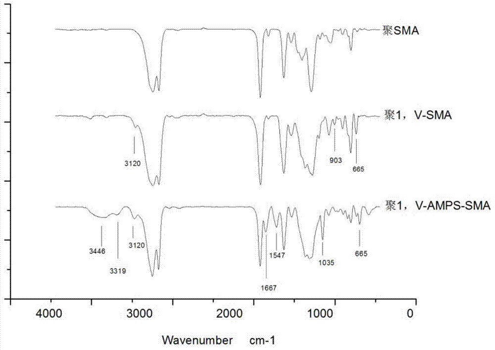 High wax thickened oil nanocomposite pour-point depressant and preparation method thereof