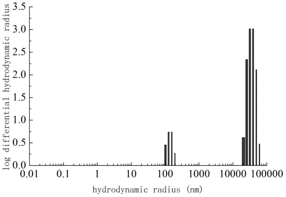 High wax thickened oil nanocomposite pour-point depressant and preparation method thereof