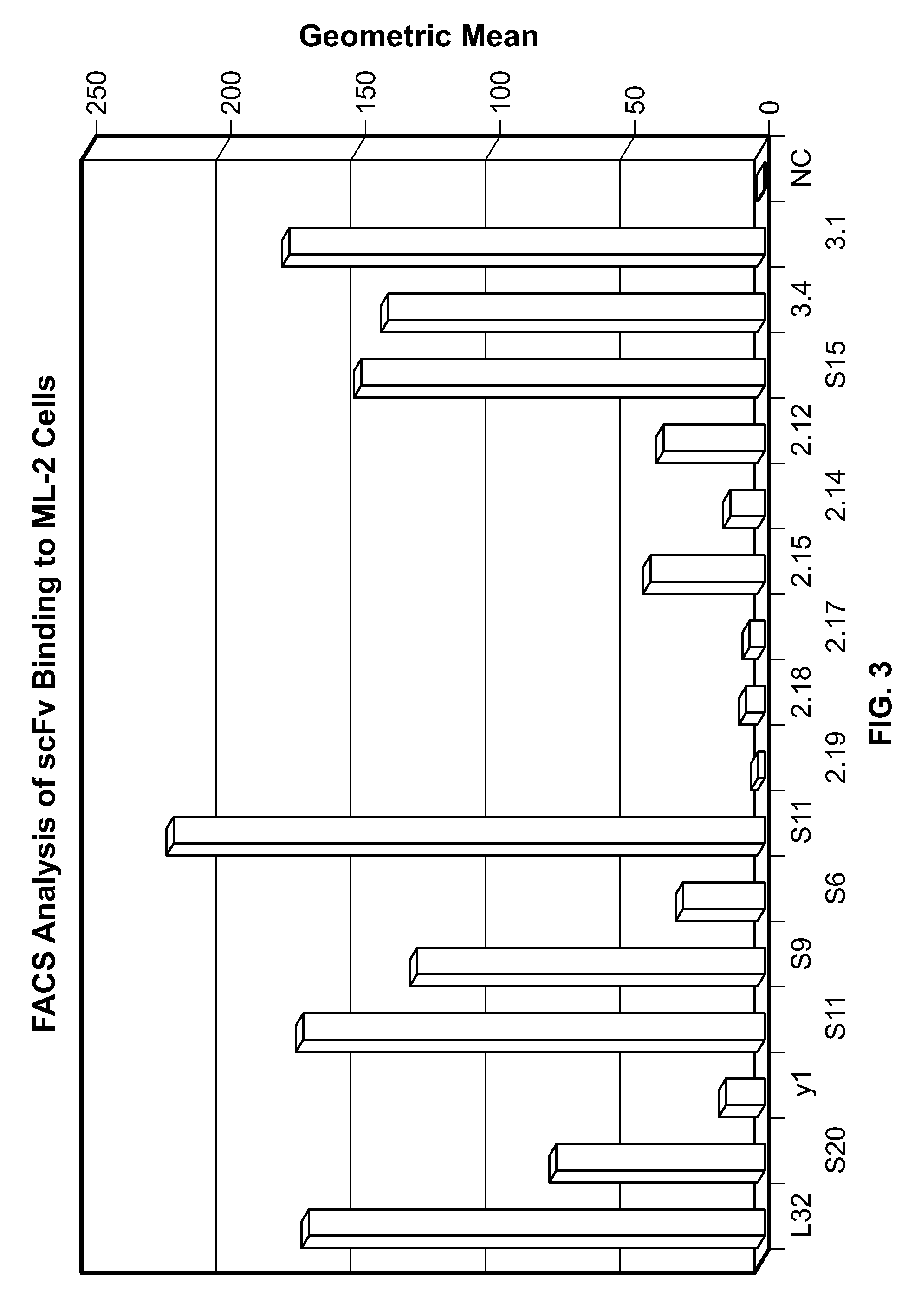 Antibodies and uses thereof